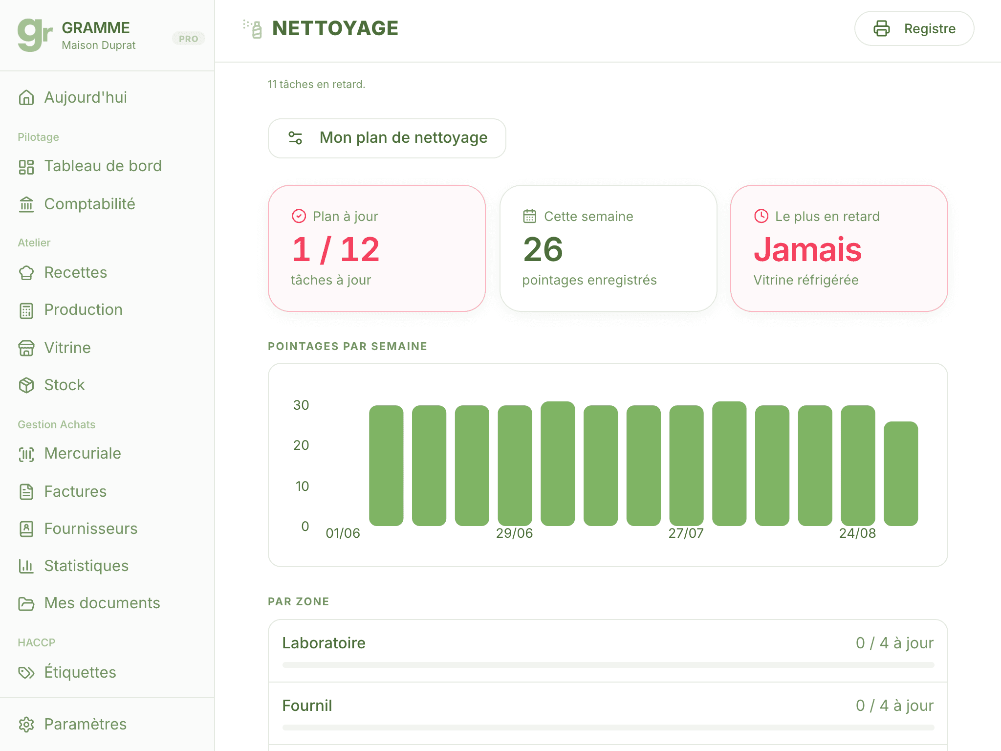 Le plan de nettoyage de Gramme sur tablette, posé au laboratoire : douze tâches à jour, pointages par semaine et par zone