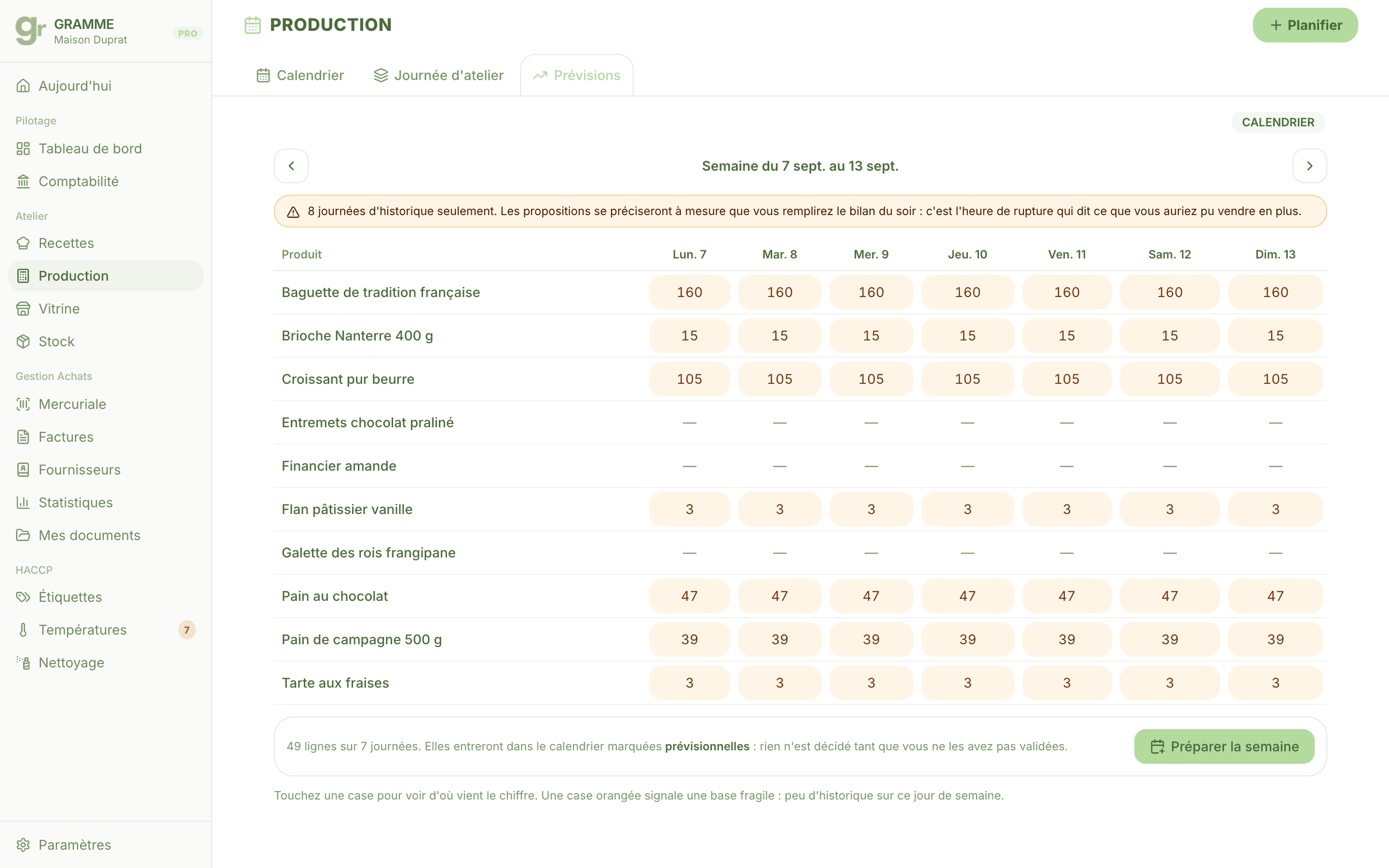 Prévisions de production sur sept jours dans Gramme, produit par produit, avec l'explication de chaque quantité proposée